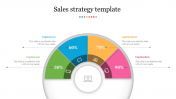 Sales Strategy PPT Template Presentation & Google Slides